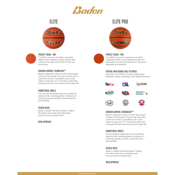 Elite Pro Official Game Basketball - Image 3